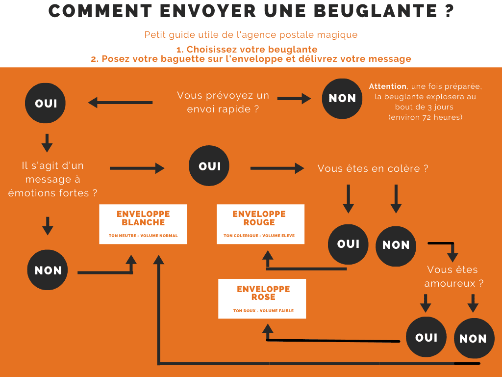 Image postée par le membre
