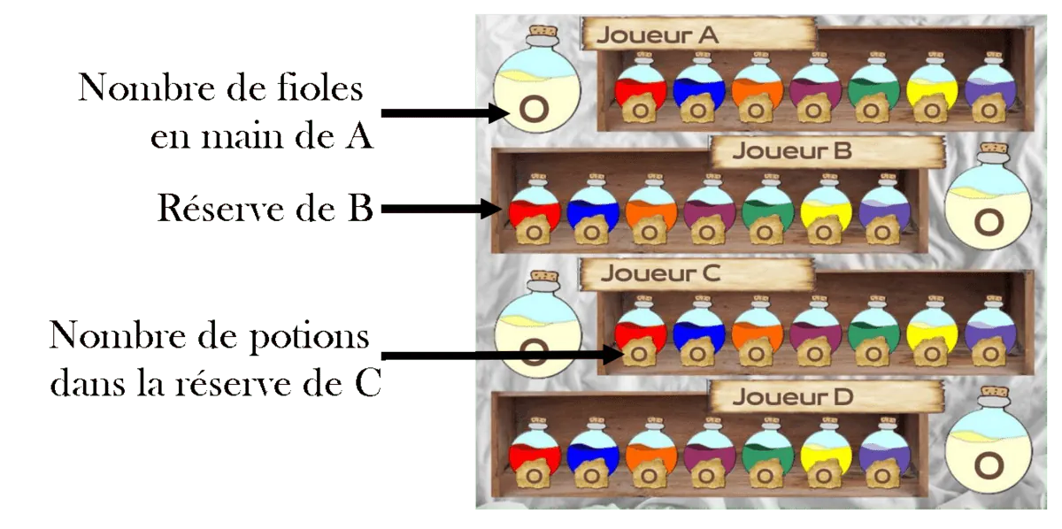 Image postée par le membre