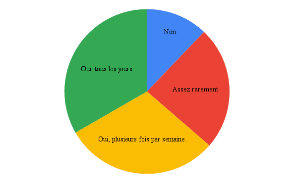 Image postée par le membre
