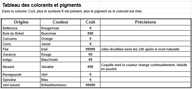 Image postée par le membre