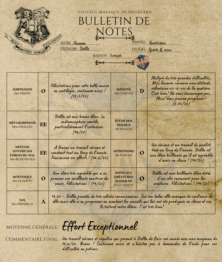 Bulletin de Stella Ruewen