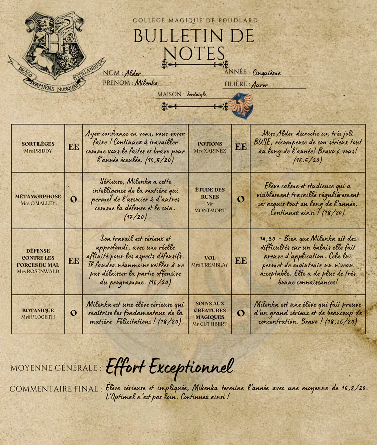 Bulletin de Milenka Alder