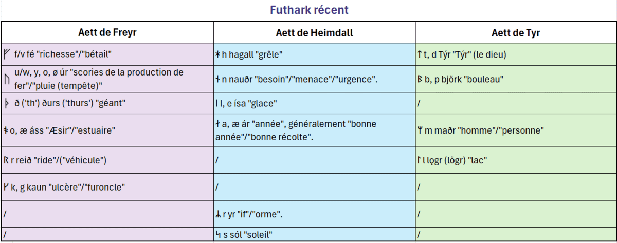 Image postée par le membre