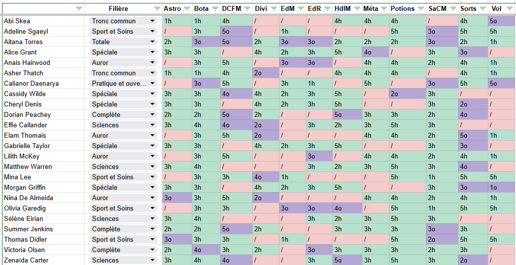 tableau filières+options des 3A