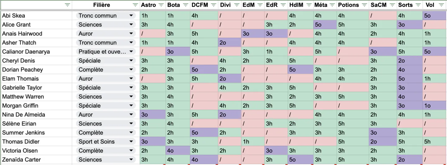 tableau filières+options des 3A