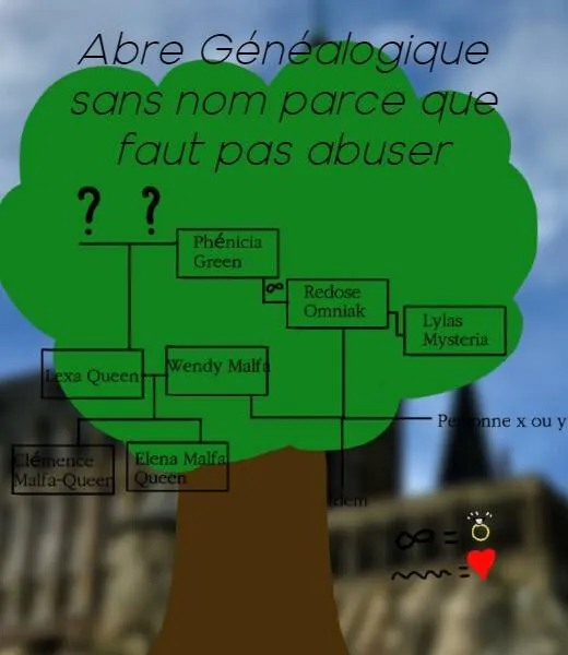 Image postée par le membre