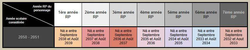 Image postée par le membre
