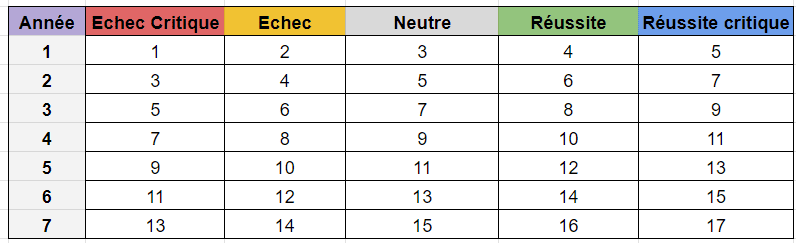 Image postée par le membre