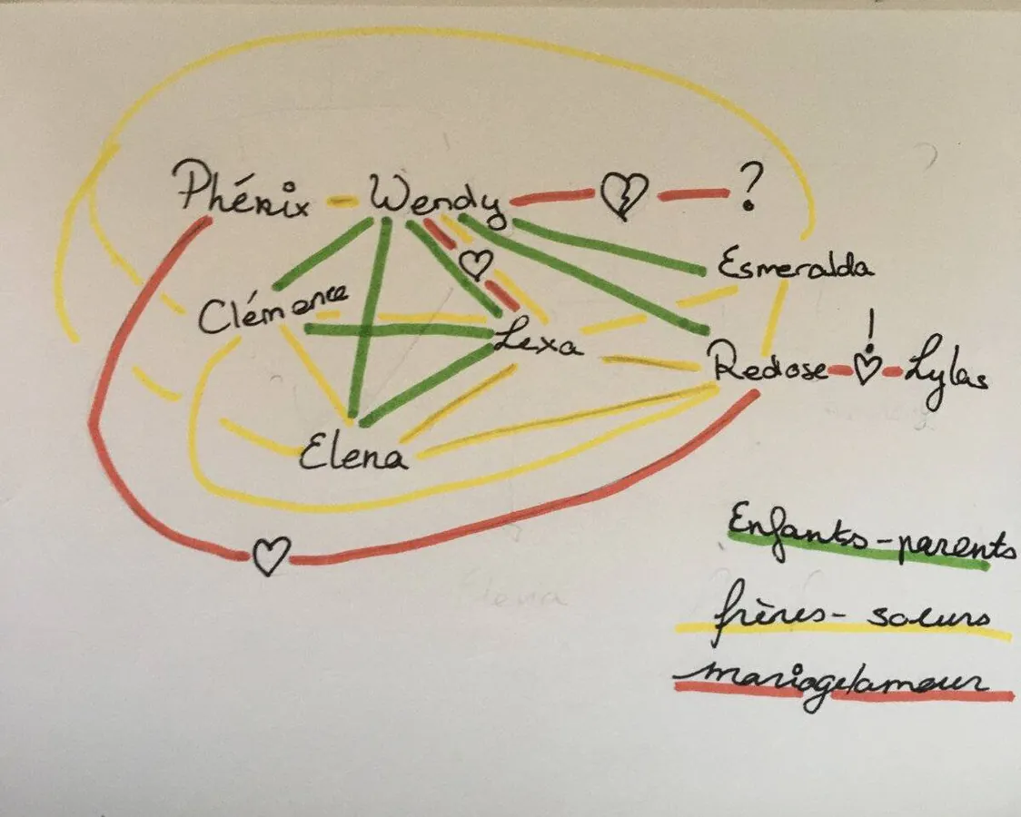 Image postée par le membre