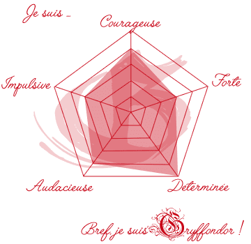 Image postée par le membre