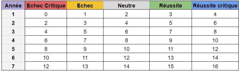 Image postée par le membre