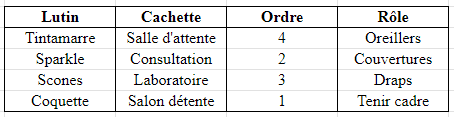 Image postée par le membre