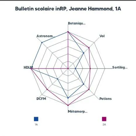 Image postée par le membre