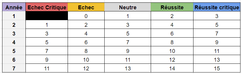 Image postée par le membre