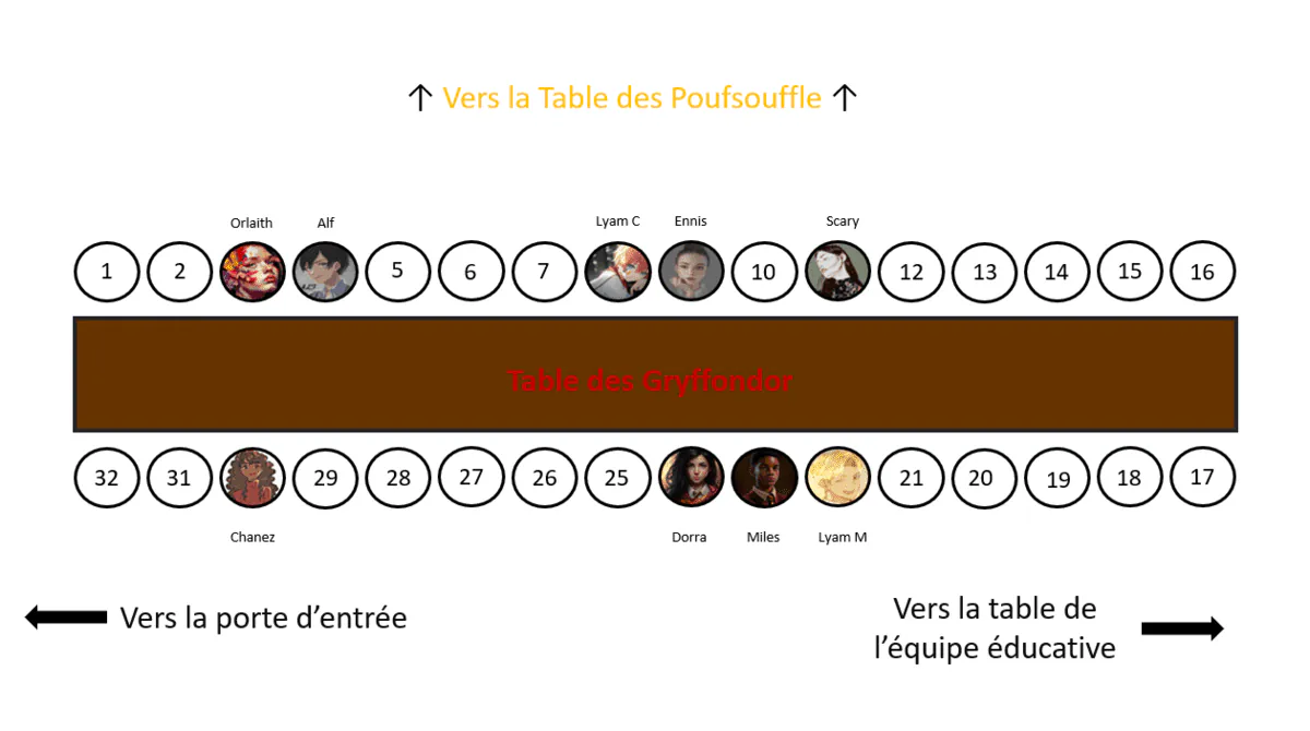 Image postée par le membre