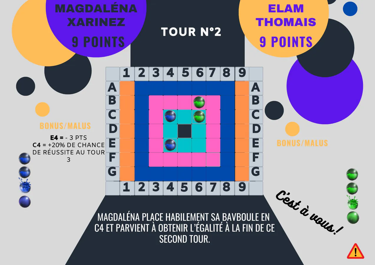 Tour 2 Magdaléna. 9 partout à la fin du tour 2.