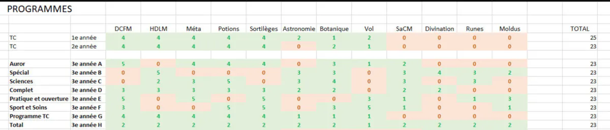 Image postée par le membre
