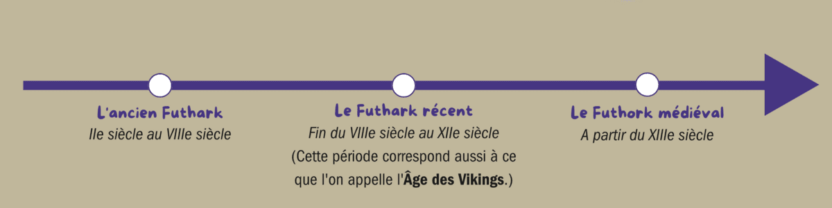 Image postée par le membre
