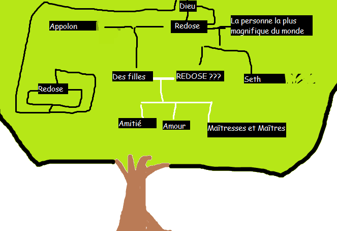 Image postée par le membre