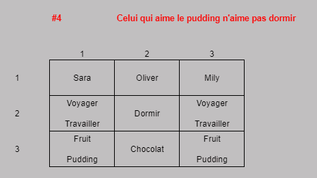 Image postée par le membre