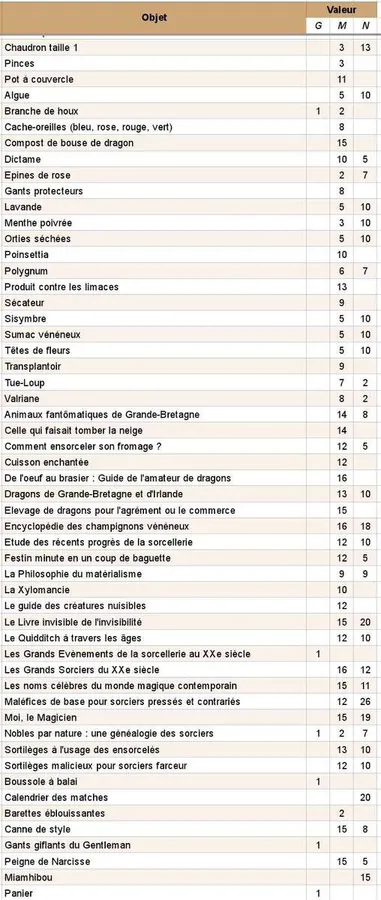 Image postée par le membre