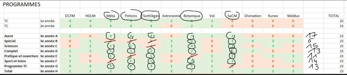 Image postée par le membre