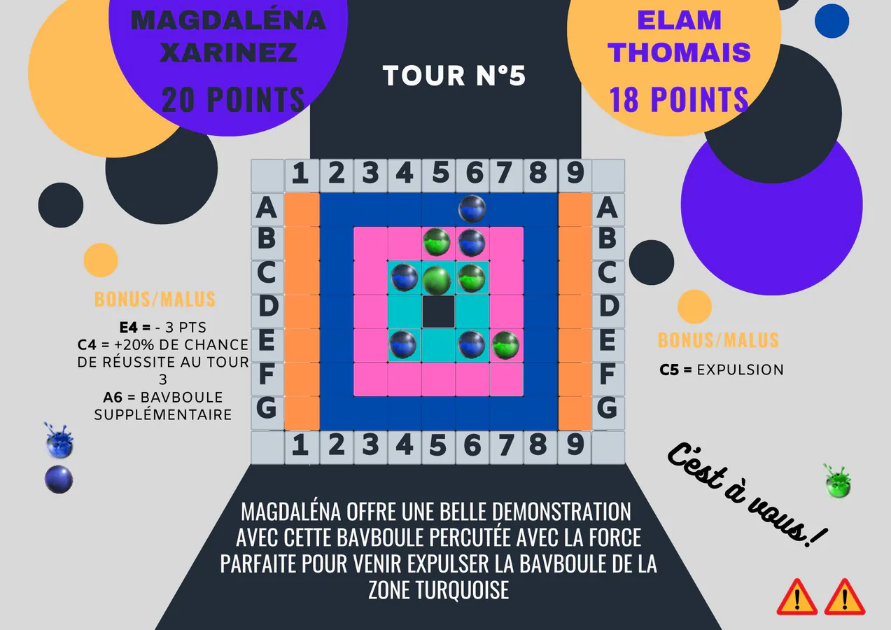 Tour 5 Magdaléna. 20 à 18 pour Magdaléna.