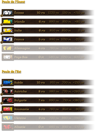 Image postée par le membre