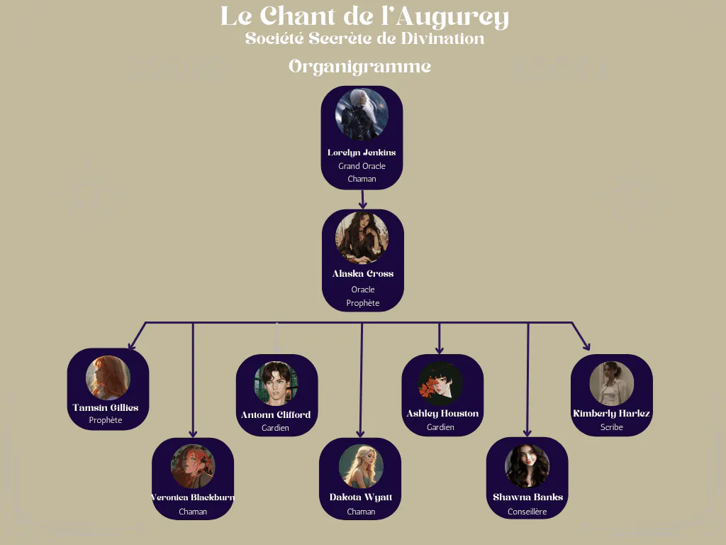 Image postée par le membre