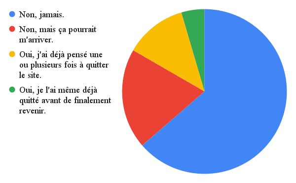 Image postée par le membre