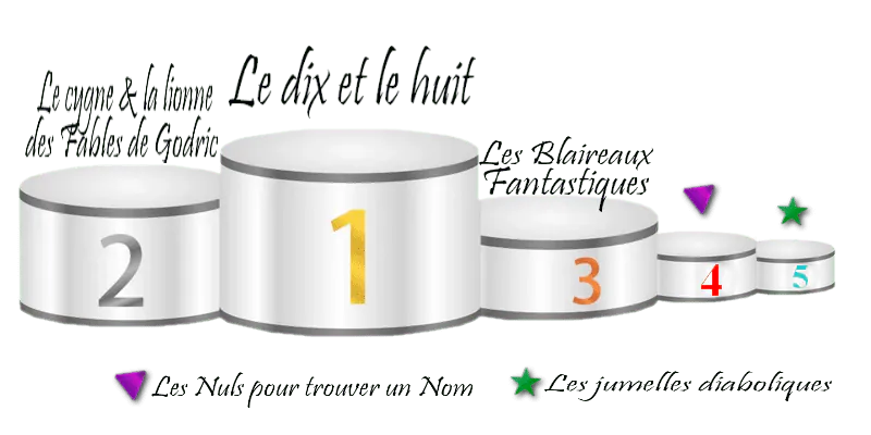 Image postée par le membre