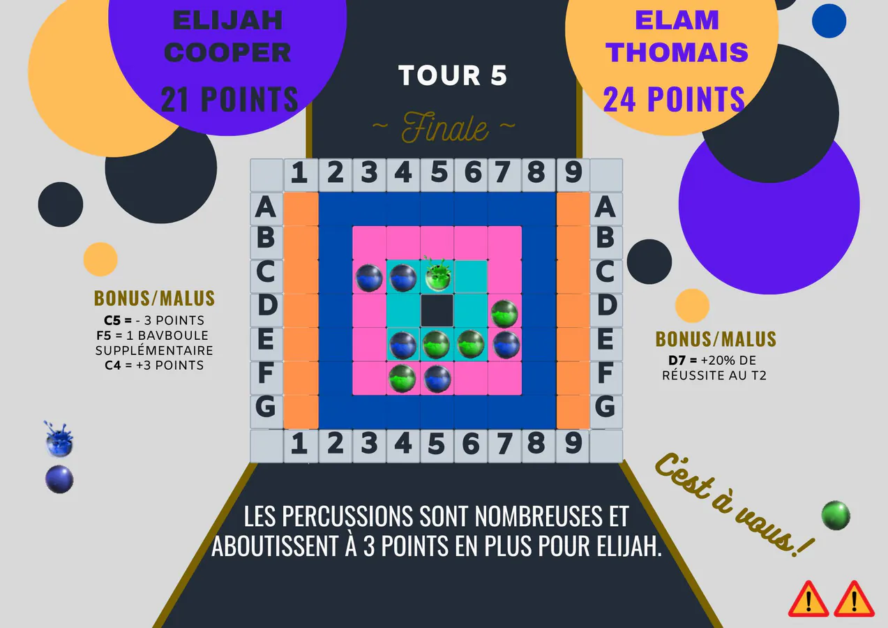 Finale Cooper/Thomais. Tour 5 : 21 à 24 pour Thomais