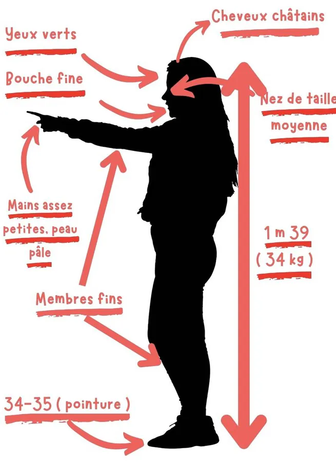 Image postée par le membre