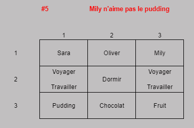 Image postée par le membre