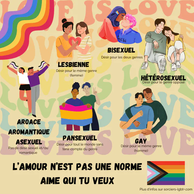 Image postée par le membre