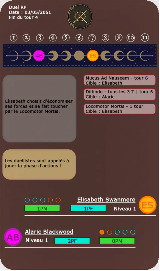 réso duel