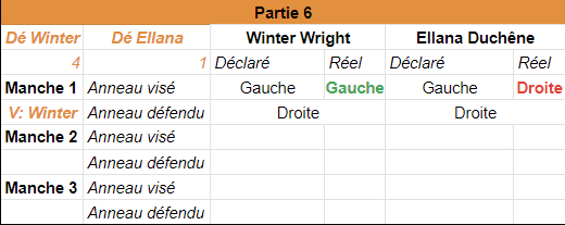 Image postée par le membre