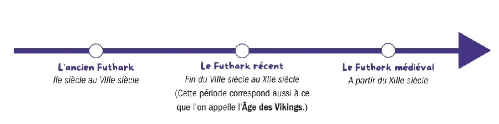 Image postée par le membre