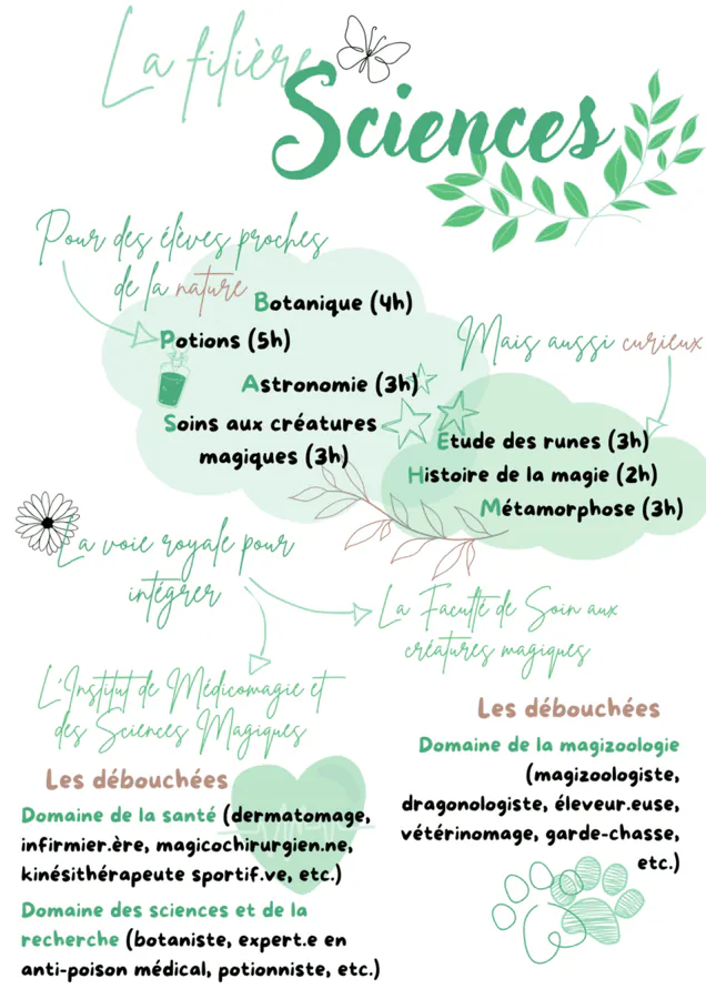 Image postée par le membre
