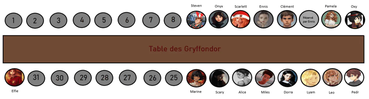 Image postée par le membre