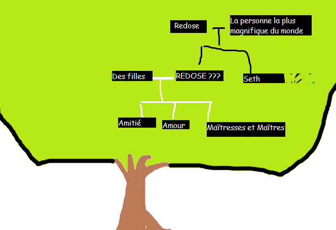 Image postée par le membre