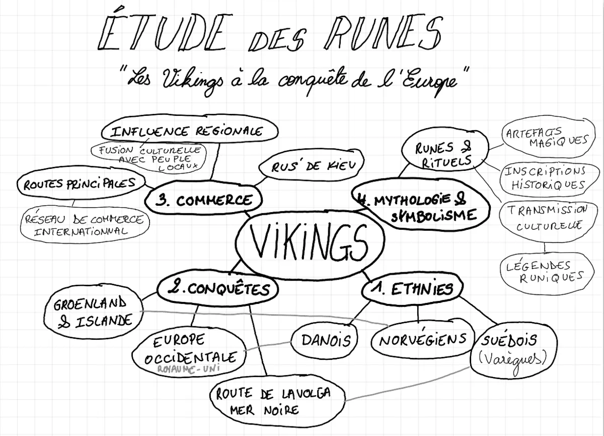 Image postée par le membre