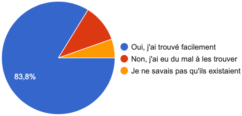 Image postée par le membre