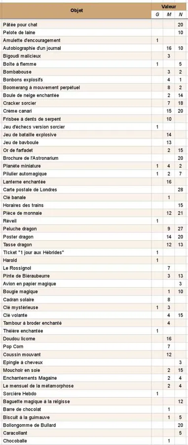 Image postée par le membre
