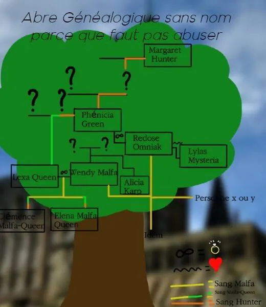 Image postée par le membre